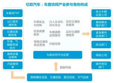关于车路协同推进的讨论持续升温，技术采纳模型提供新视角
