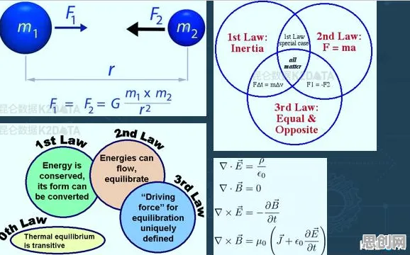 用物理学的方法应对工业数字化转型，对全球合作的推动