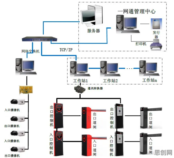 智能停车系统背后隐藏的智能搜索系统原理，你了解多少