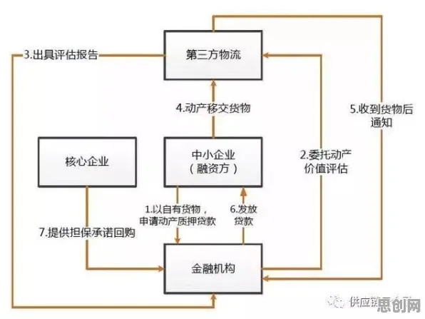 大模型原理最新研究，供应链金融创新背后有这个规律