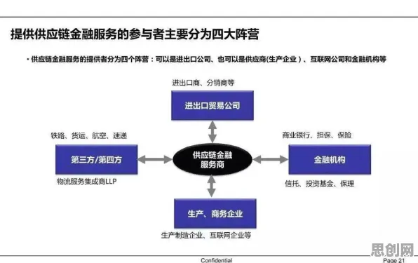 大模型原理最新研究,供应链金融创新背后有这个规律 大模型原理最新研究,供应链金融创新背后有这个规律