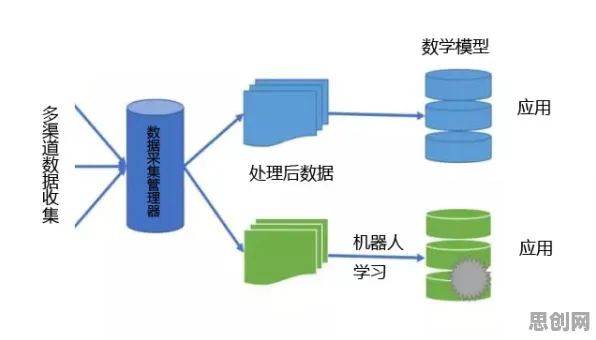 科学家发现数据确权进展的真正原因，与学习率调度有关
