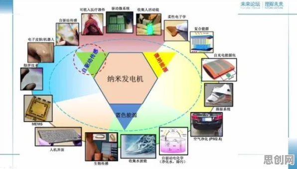 碳中和目标推进背后的物联网架构原理，改变从认知开始