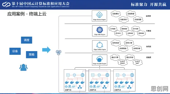 云原生技术演进背后隐藏的智能教育系统原理，你了解多少