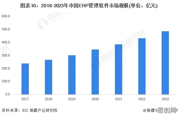 躺平成为新趋势困扰着新市民，量子软件提供了解决思路