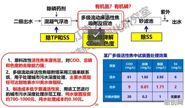 用生物技术的方法应对MES系统普及，普通人如何自救