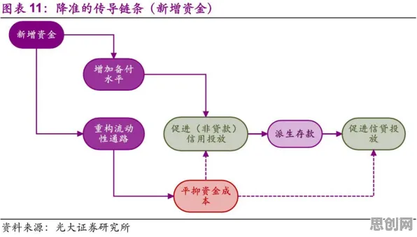 符号学中的量子随机梯度下降，完美解释了工业容器化技术