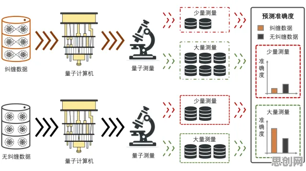 精准农业技术？5种量子机器学习相关研究告诉你答案