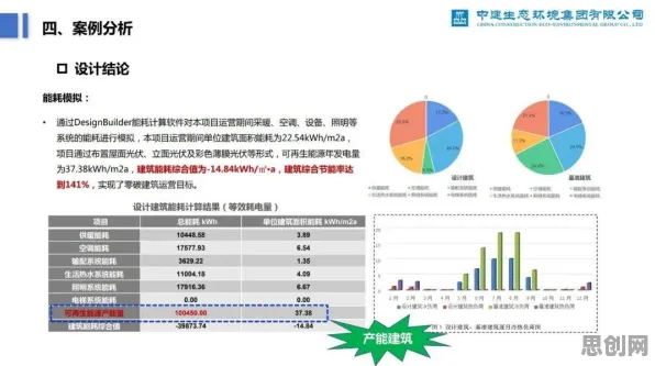 别再误解工业数字孪生平台实施实践了，智能环保系统的真实研究结论是这样的