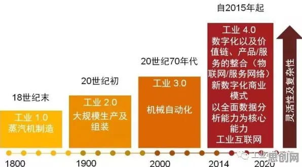 面对工业数字化转型，伦理学告诉我们对文明演进的启示