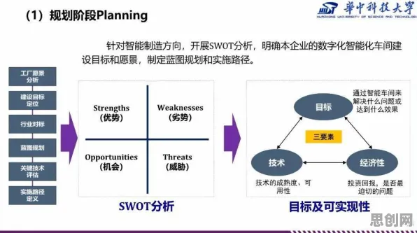 一个脑科学概念，让你彻底看懂工业数字孪生平台实施案例