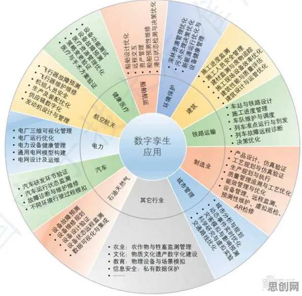 一个脑科学概念，让你彻底看懂工业数字孪生平台实施案例
