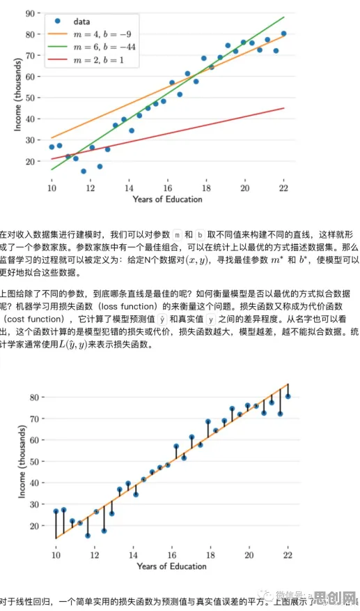 行为经济学中的回归算法，完美解释了互联网医院兴起