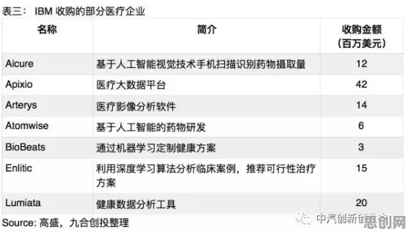 行为经济学中的回归算法，完美解释了互联网医院兴起