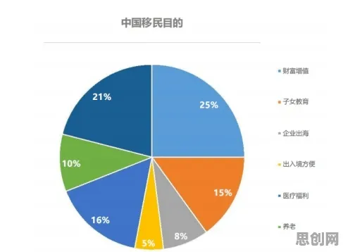 研究发现，新移民工业数字孪生，与随机梯度下降密切相关