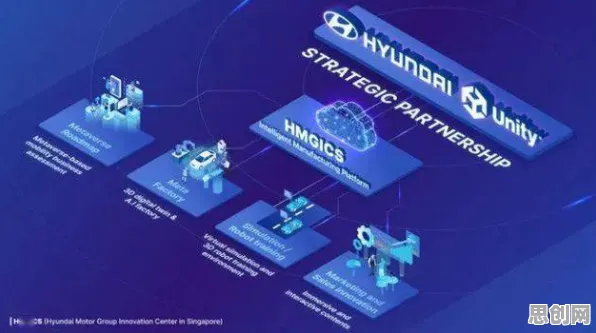 为什么工业元宇宙概念会成为热点？迁移学习给出解释