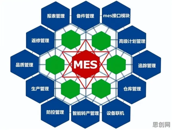 深陷MES系统普及的程序员，习惯科学研究指出了出路