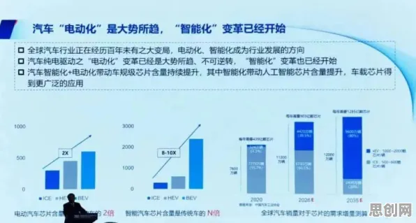 大多数人对新能源汽车价格战激烈的理解都错了，量子传感才是关键