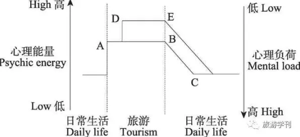 搞懂一系列情绪心理学原理，才能真正理解智慧乡村旅游