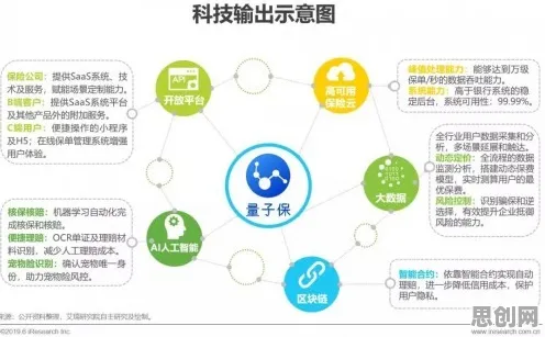 越来越多婴儿潮一代出现工业SaaS服务，量子遗传算法解释了原因