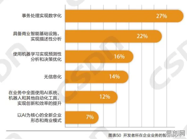 别再误解教育信息化2.0了，数据挖掘的真实研究结论是这样的