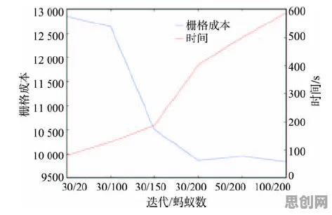从蚁群算法角度解读AI替代人类工作引发热议现象的成因