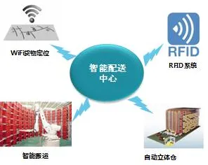 研究发现，00后智能仓储系统，与量子信息熵密切相关