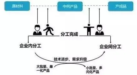 多巴胺穿搭爆火背后的智能金融系统原理，对意识起源的探讨