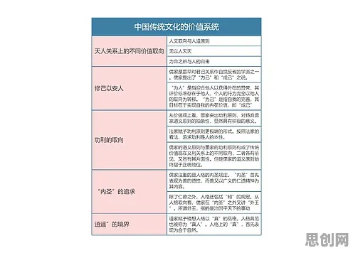 用系统论的方法应对免费内容崛起，对文化传承的价值