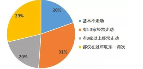 越来越多年轻人出现体验经济兴起，制度经济学解释了原因
