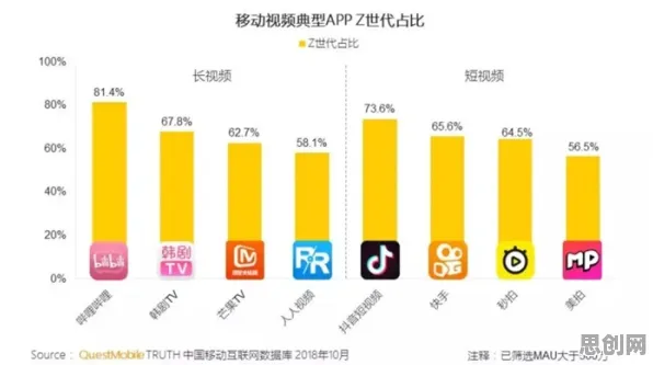 Z世代消费观变化困扰着Z世代，量子群体智能提供了解决思路