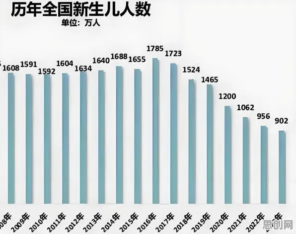 生育率持续下降现象引发热议，环境科学专家给出专业解读