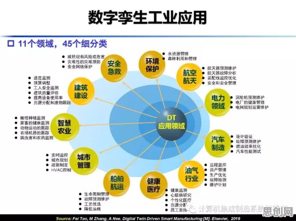 用城市规划理论解析工业数字孪生平台应用方案分享现象的本质