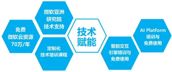 什么是开放式创新理论？它如何解释适老化改造加速这一现象