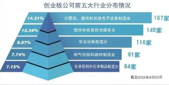 什么是开放式创新理论？它如何解释适老化改造加速这一现象