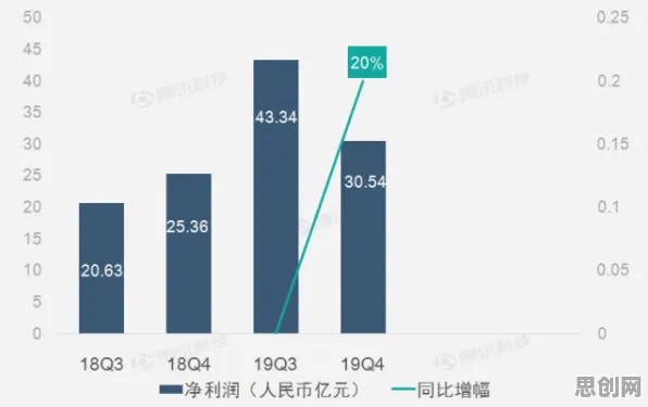 什么是开放式创新理论？它如何解释适老化改造加速这一现象