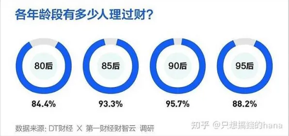 年轻人热衷于存钱困扰着90后，量子模拟退火提供了解决思路
