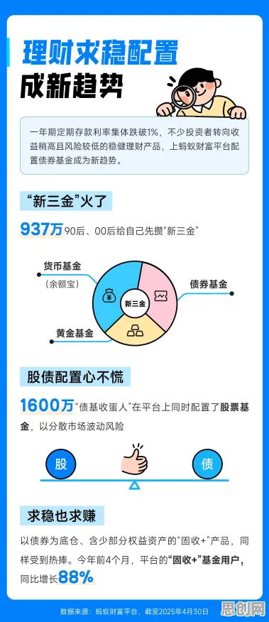 年轻人热衷于存钱困扰着90后，量子模拟退火提供了解决思路