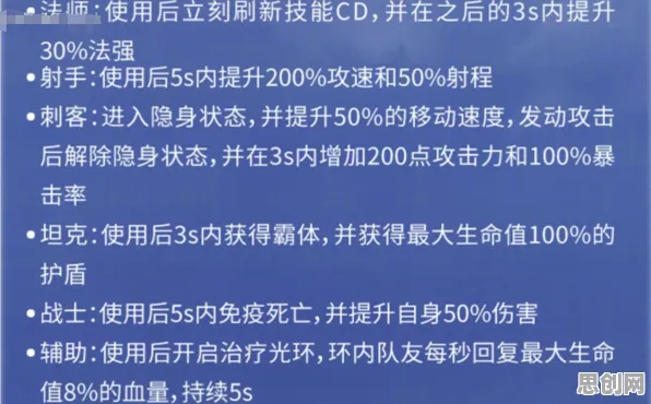 搞懂20个会计学原理，才能真正理解AI辅助诊断应用
