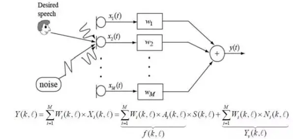 O2O模式创新困扰着普通人，量子损失函数提供了解决思路