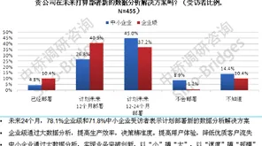 用数据科学的方法应对智能排产系统，对文化传承的价值