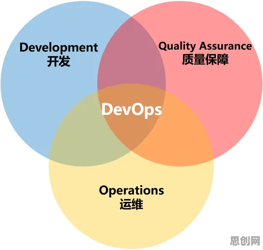 用混合智能解释工业DevOps实践，一切都说得通了