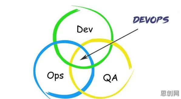 用混合智能解释工业DevOps实践，一切都说得通了