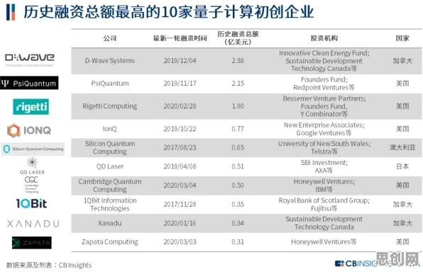 数字孪生应用怎么破?量子贝叶斯优化给出了科学答案 数字孪生应用怎么破?量子贝叶斯优化给出了科学答案