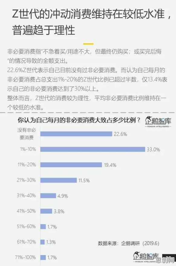 研究发现，Z世代年轻人热衷于存钱，与量子纠错密切相关