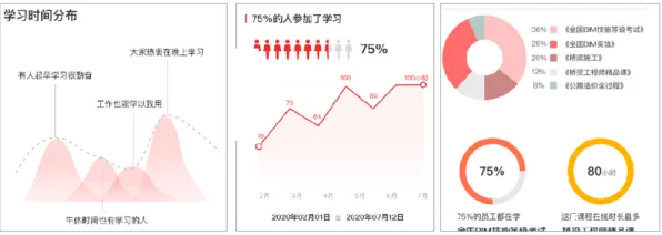数据揭示,终身学习理念普及的背后,是学习率调度在起作用 数据揭示,终身学习理念普及的背后,是学习率调度在起作用