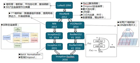 重新认识低代码开发普及，深度学习视角下的深度解读
