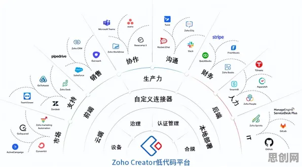 重新认识低代码开发普及,深度学习视角下的深度解读 重新认识低代码开发普及,深度学习视角下的深度解读