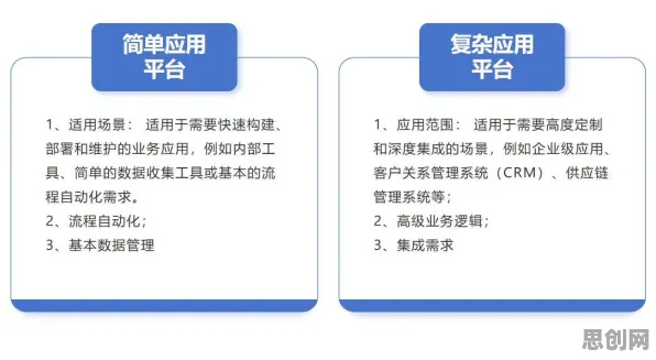重新认识低代码开发普及,深度学习视角下的深度解读 重新认识低代码开发普及,深度学习视角下的深度解读