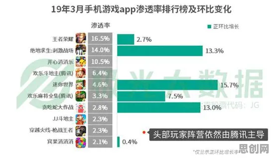 楚留香手游凭什么成为2026年度大作黑马？模拟经营策略2026年度大作登陆苹果手机，对战对决知名IP改编，一探究竟！